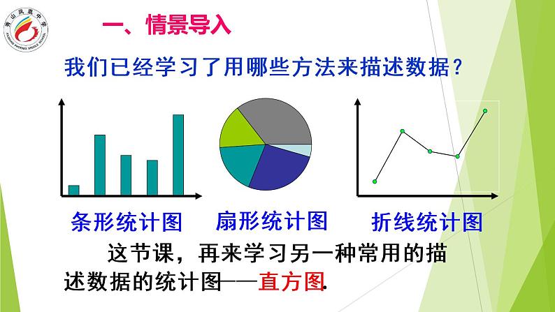 初中数学人教版七年级下册利用频数分布直方图描述数据课件PPT第2页