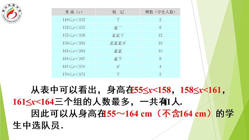 初中数学人教版七年级下册利用频数分布直方图描述数据课件PPT第7页