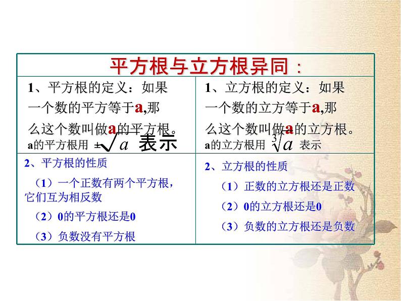 初中数学人教版七年级下册立方根概念1课件PPT第7页