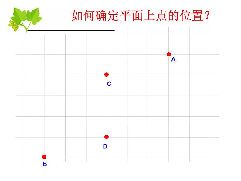 初中数学人教版七年级下册平面直角坐标系相关概念2课件PPT第3页