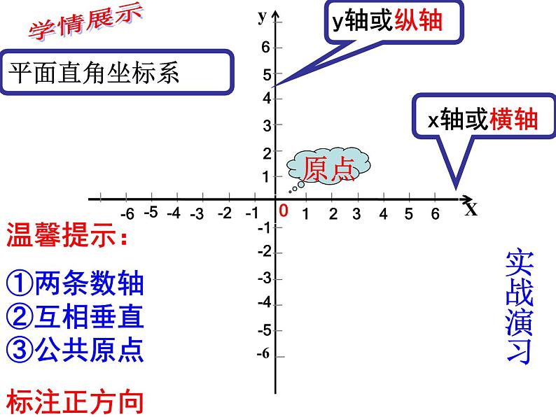 初中数学人教版七年级下册平面直角坐标系相关概念2课件PPT第5页