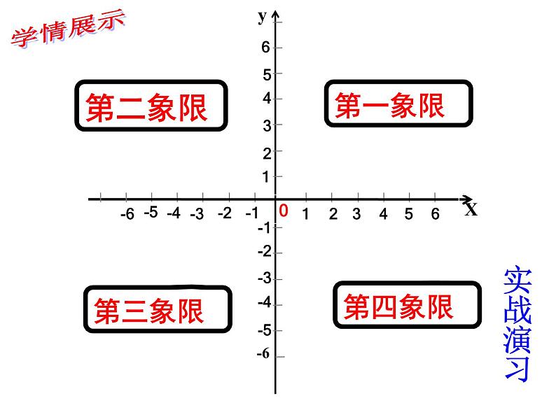 初中数学人教版七年级下册平面直角坐标系相关概念2课件PPT第6页