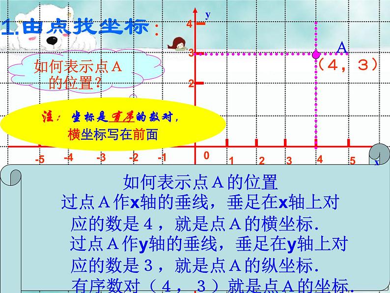 初中数学人教版七年级下册平面直角坐标系相关概念2课件PPT第7页