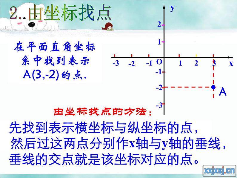 初中数学人教版七年级下册平面直角坐标系相关概念2课件PPT第8页