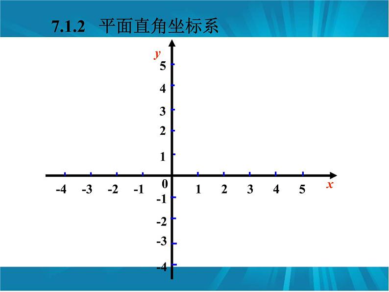 初中数学人教版七年级下册平面直角坐标系相关概念5课件PPT第3页