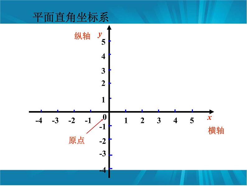 初中数学人教版七年级下册平面直角坐标系相关概念5课件PPT第8页