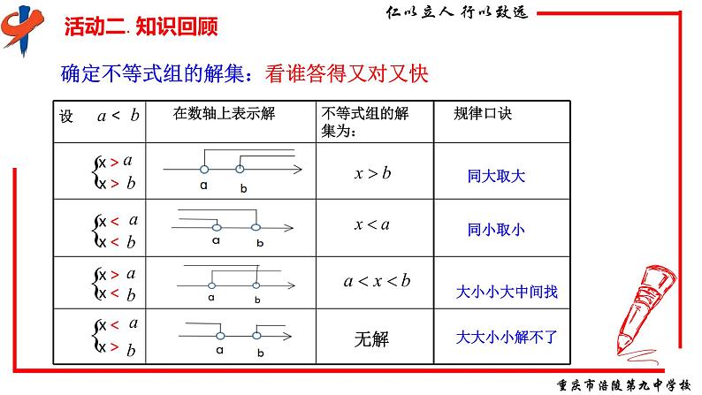 初中数学人教版七年级下册解一元一次不等式组课件PPT07