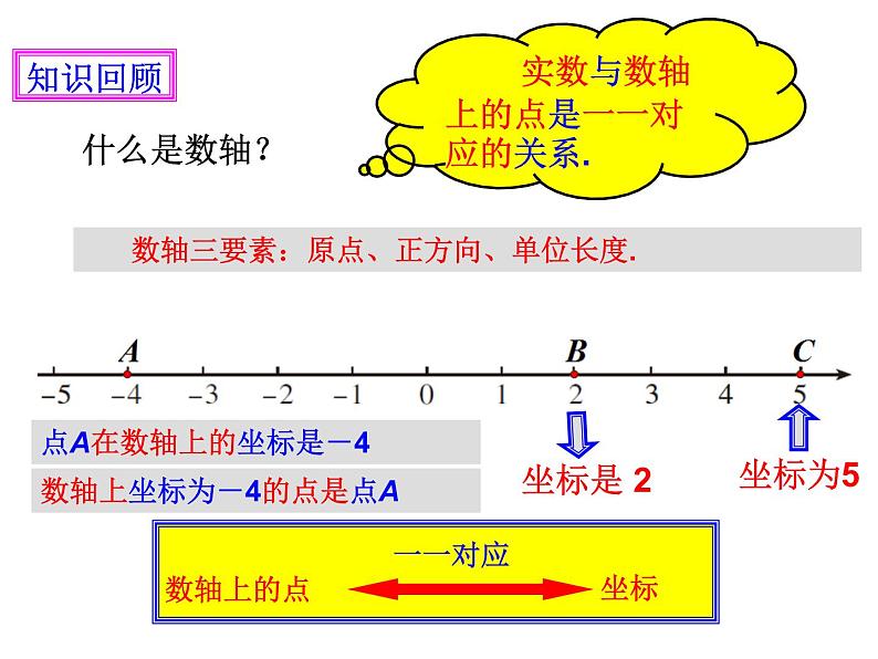 初中数学人教版七年级下册平面直角坐标系相关概念6课件PPT第2页