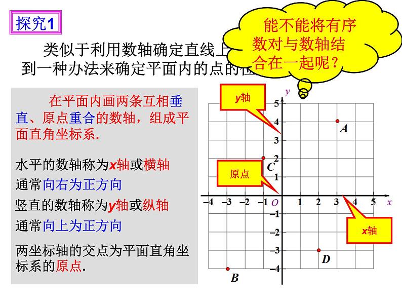 初中数学人教版七年级下册平面直角坐标系相关概念6课件PPT第3页