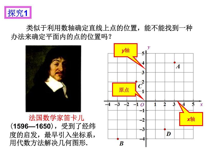 初中数学人教版七年级下册平面直角坐标系相关概念6课件PPT第4页