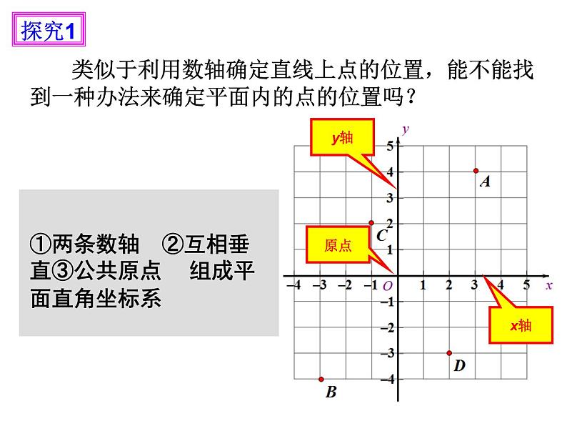 初中数学人教版七年级下册平面直角坐标系相关概念6课件PPT第5页