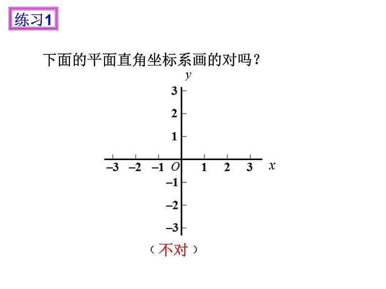 初中数学人教版七年级下册平面直角坐标系相关概念6课件PPT第6页