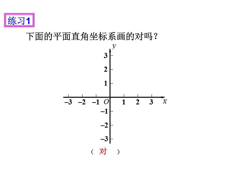 初中数学人教版七年级下册平面直角坐标系相关概念6课件PPT第7页