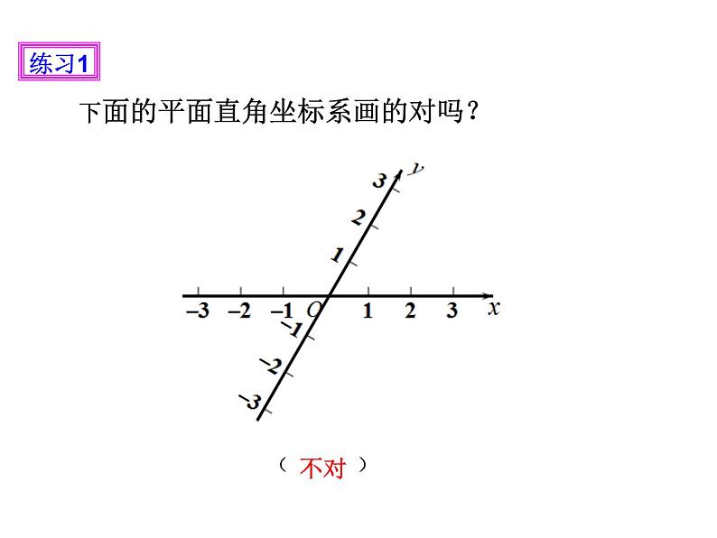 初中数学人教版七年级下册平面直角坐标系相关概念6课件PPT第8页