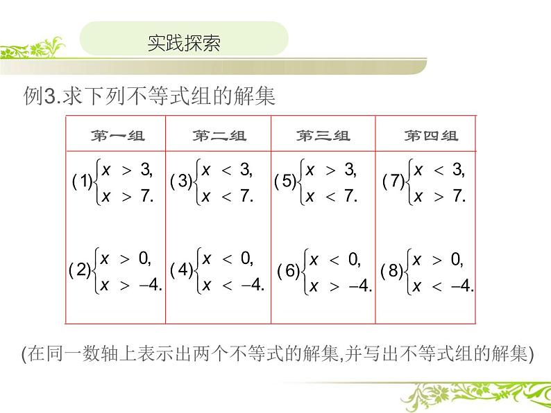 初中数学人教版七年级下册解一元一次不等式（性质12）2课件PPT07