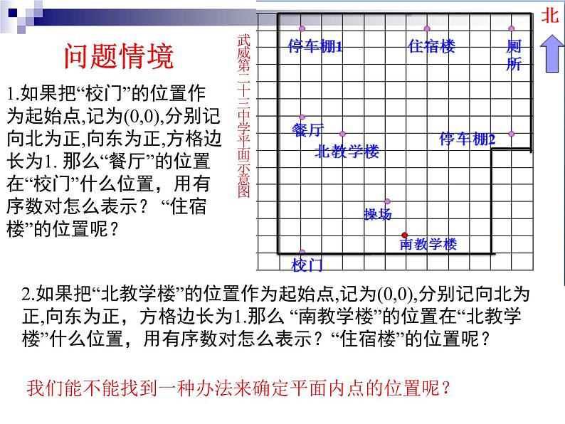 初中数学人教版七年级下册平面直角坐标系相关概念4课件PPT第2页