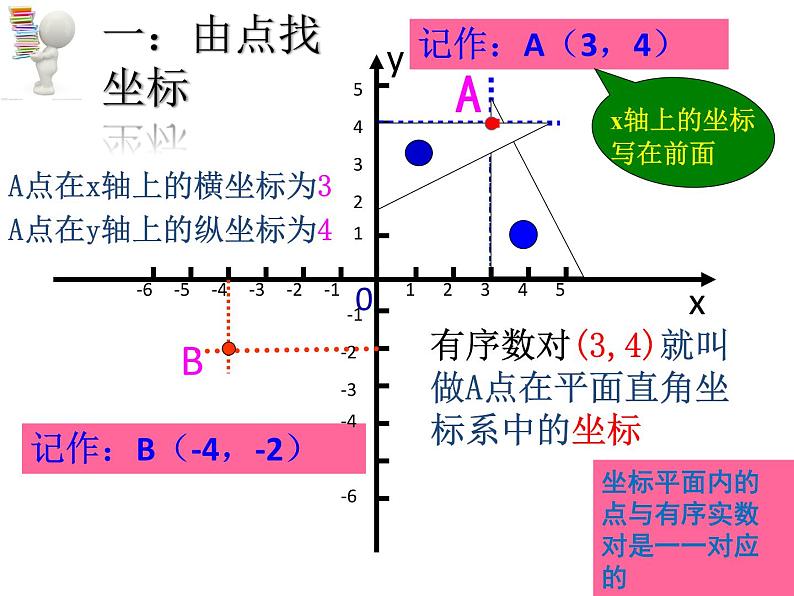 初中数学人教版七年级下册平面直角坐标系相关概念课件PPT02