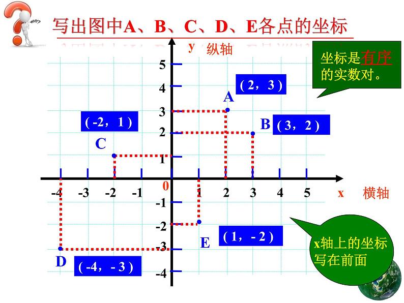 初中数学人教版七年级下册平面直角坐标系相关概念课件PPT03