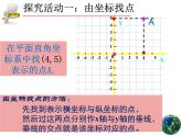 初中数学人教版七年级下册平面直角坐标系相关概念课件PPT