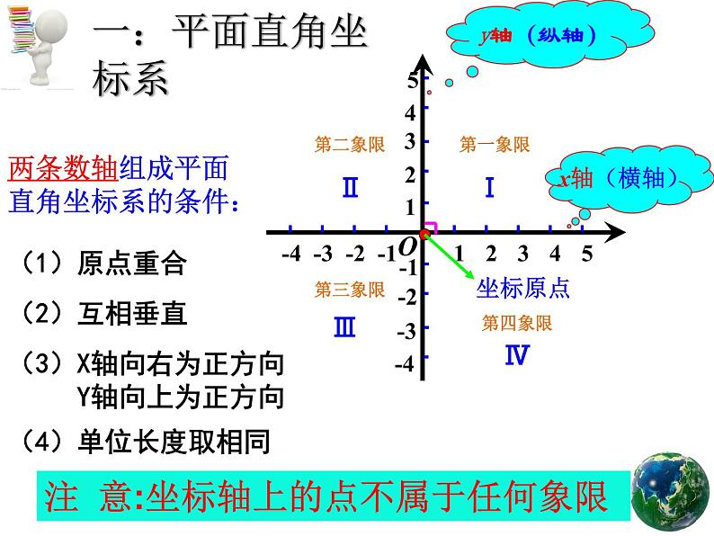 初中数学人教版七年级下册平面直角坐标系相关概念1课件PPT第4页