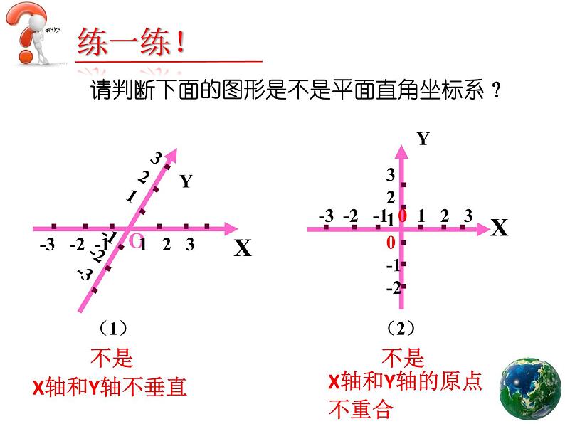 初中数学人教版七年级下册平面直角坐标系相关概念1课件PPT第5页