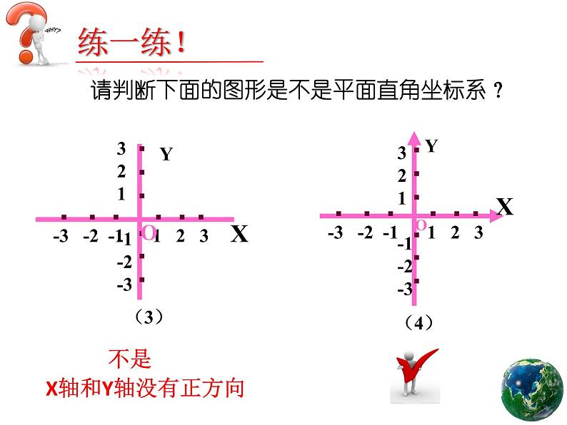 初中数学人教版七年级下册平面直角坐标系相关概念1课件PPT第6页