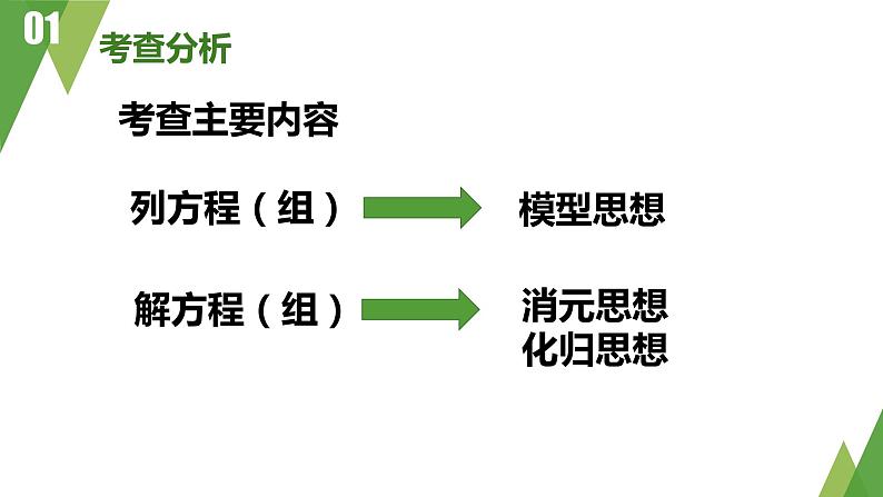 初中数学人教版七年级下册测试3课件PPT04