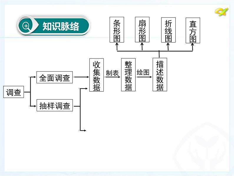 初中数学人教版七年级下册习题训练课件PPT第4页