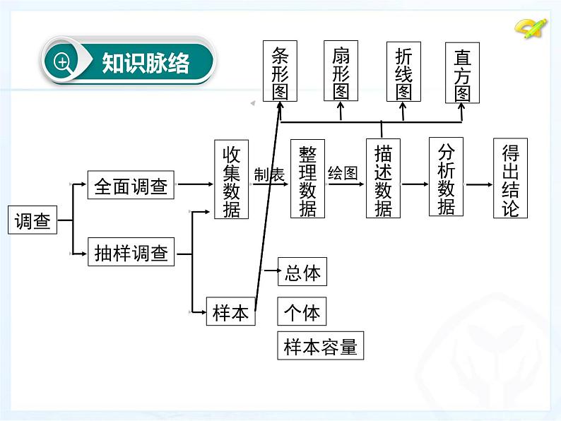 初中数学人教版七年级下册习题训练课件PPT第6页