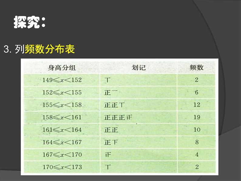 初中数学人教版七年级下册频数分布图相关概念1课件PPT06
