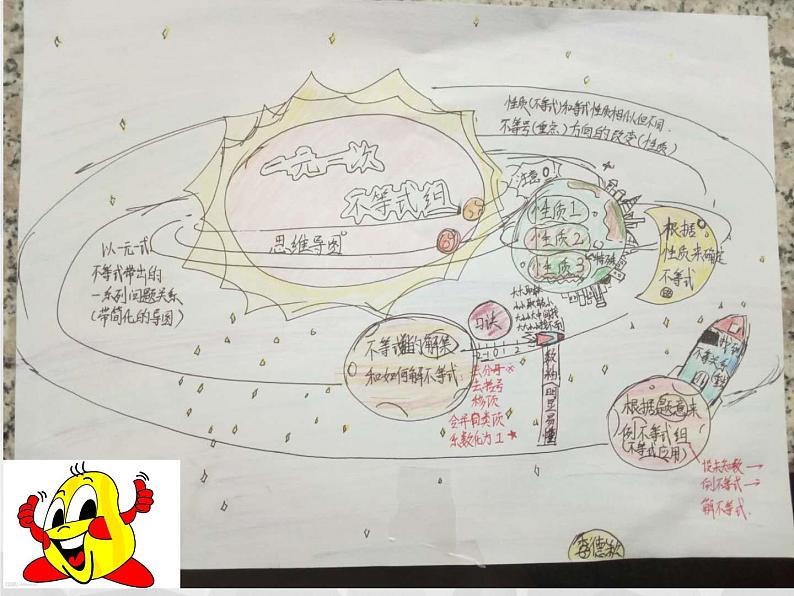 初中数学人教版七年级下册构建知识体系2课件PPT第3页