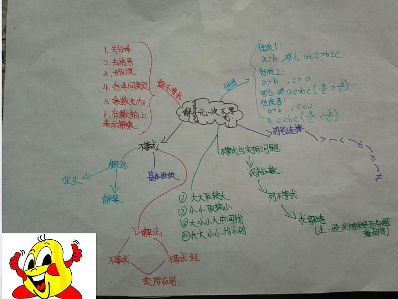 初中数学人教版七年级下册构建知识体系2课件PPT第6页