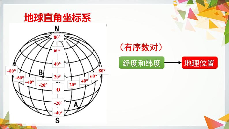 初中数学人教版七年级下册阅读与思考用经纬度表示地理位置2课件PPT第8页