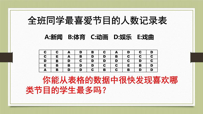 初中数学人教版七年级下册利用折线图条形图扇形图描述数据5课件PPT03