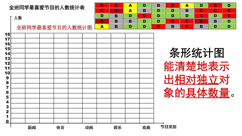 初中数学人教版七年级下册利用折线图条形图扇形图描述数据5课件PPT04