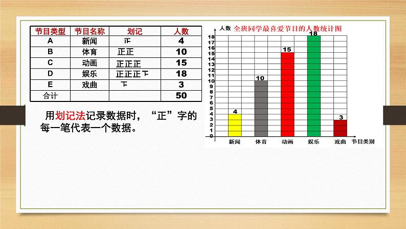 初中数学人教版七年级下册利用折线图条形图扇形图描述数据5课件PPT05