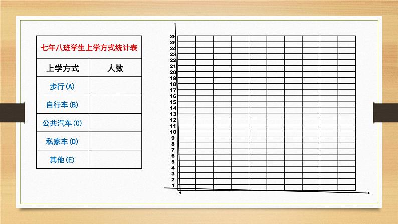 初中数学人教版七年级下册利用折线图条形图扇形图描述数据5课件PPT06