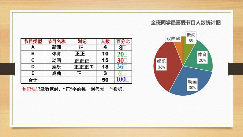 初中数学人教版七年级下册利用折线图条形图扇形图描述数据5课件PPT07