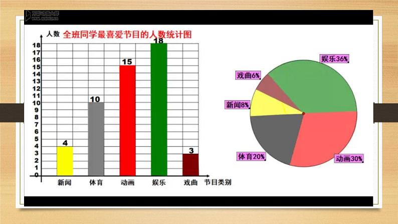 初中数学人教版七年级下册利用折线图条形图扇形图描述数据5课件PPT08