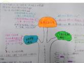 初中数学人教版七年级下册构建知识体系14课件PPT