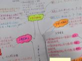 初中数学人教版七年级下册构建知识体系14课件PPT