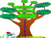初中数学人教版七年级下册构建知识体系14课件PPT