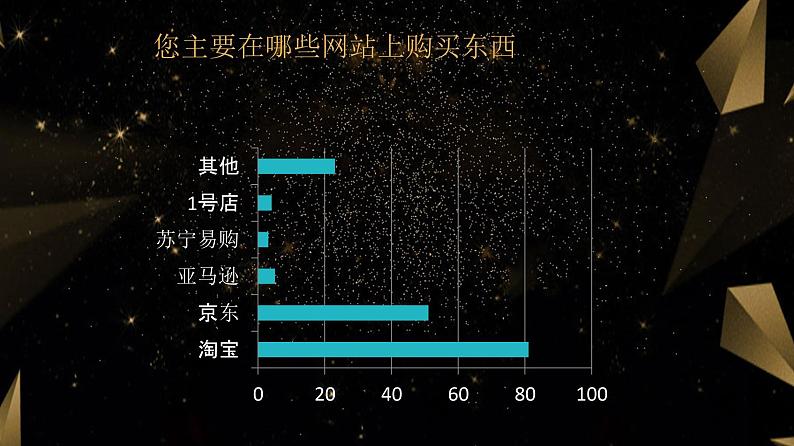 初中数学人教版七年级下册利用折线图条形图扇形图描述数据课件PPT07