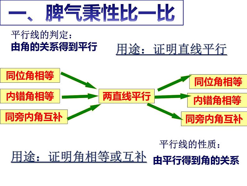 初中数学人教版七年级下册习题训练19课件PPT第6页