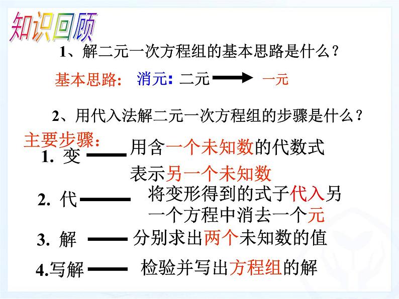 初中数学人教版七年级下册用适当方法解二元一次方程组2课件PPT02