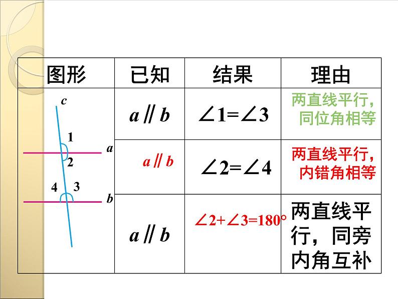 初中数学人教版七年级下册构建知识体系17课件PPT第6页