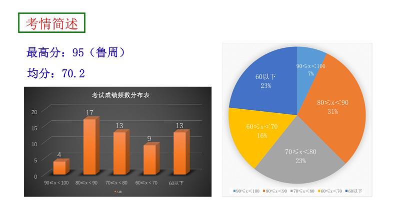 初中数学人教版七年级下册测试6课件PPT02