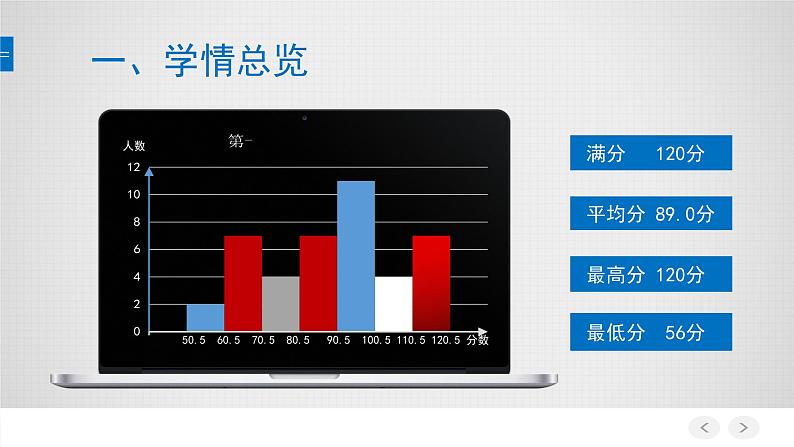 初中数学人教版七年级下册测试11课件PPT第4页