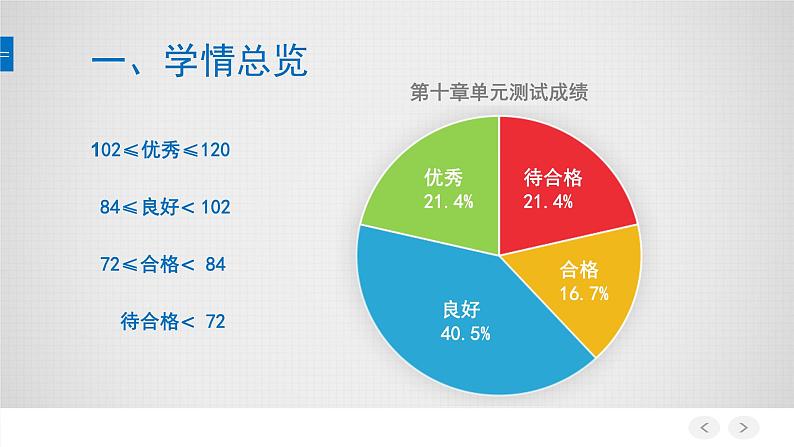 初中数学人教版七年级下册测试11课件PPT第5页