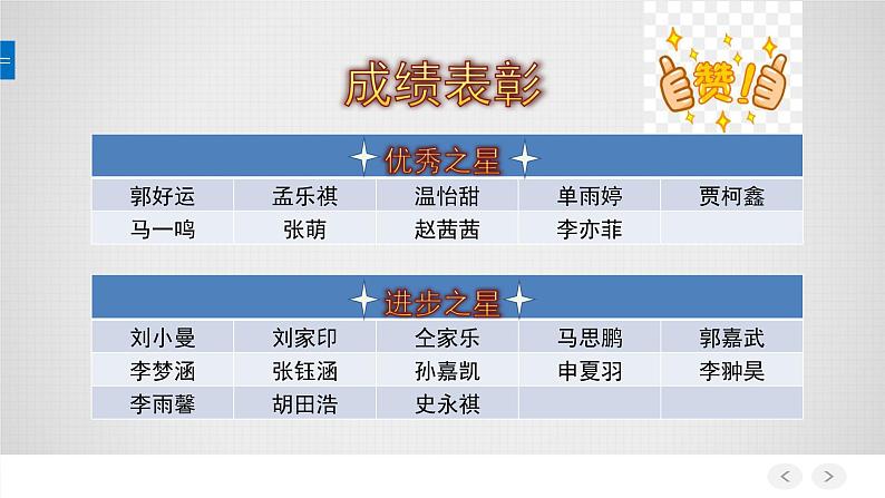 初中数学人教版七年级下册测试11课件PPT第6页